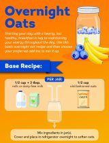 Overnight oats recipe