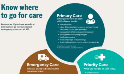 Primary, Priority or Emergency Care